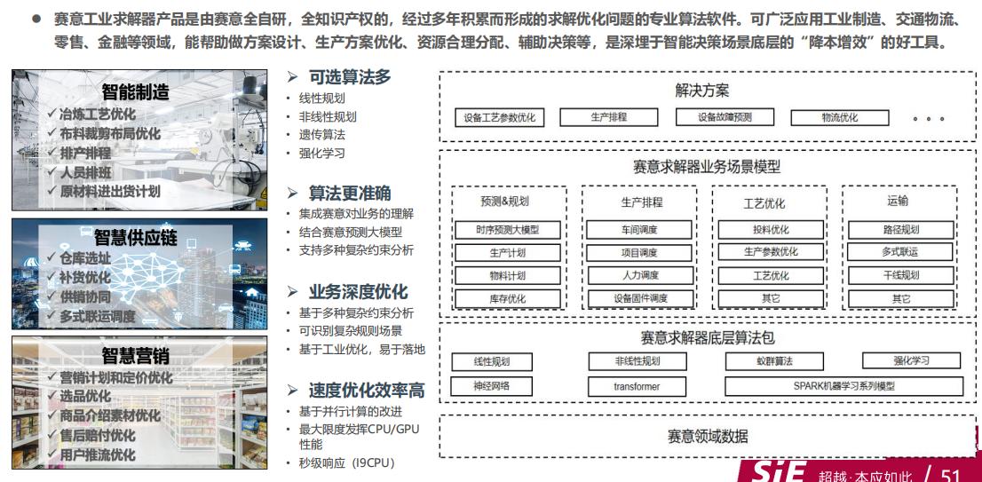 SIE AI決定知能