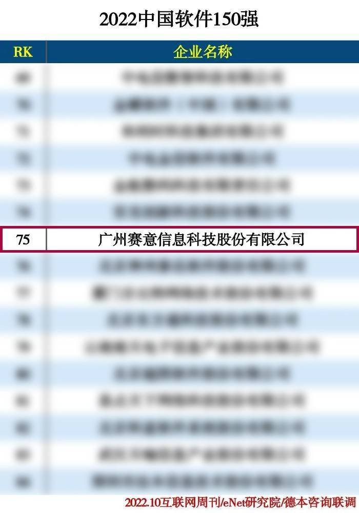 2022中国软件150强、2022工业软件企业排行榜TOP50